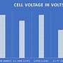 Image result for Battery Chemistry Comparison Chart