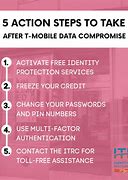 Image result for T-Mobile Data Breach