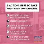 Image result for T-Mobile Breach