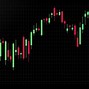 Image result for Inside Candle Pattern