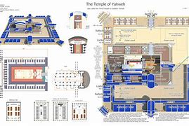 Image result for Ezekiel Temple Dimensions