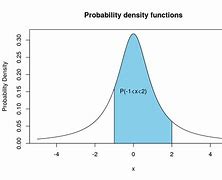 Image result for Continuous Random Variable Graph