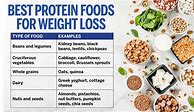 Image result for Protein Foods List for Weight Loss