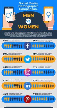 Image result for Social Media Marketing Infographic