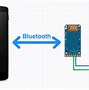 Image result for How to Connect Bluetooth to iPod