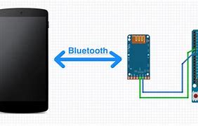 Image result for Bluetooth Interface