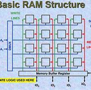 Image result for Ucg1600l0bb Ram Diagram