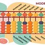 Image result for Picture Oof Modern Abacus