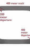 Image result for How Long Is 200 Meters