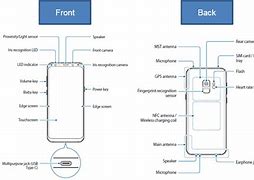 Image result for S9 Screen Size