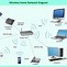 Image result for Pic of Router