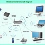 Image result for Device for Accessing the Internet