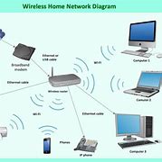 Image result for Router for Computer Network
