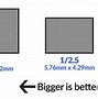 Image result for Full Frame Camera Sensor Size