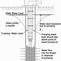 Image result for Well Pump Intake Sand Screen