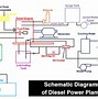 Image result for Simple Diesel Engine Power Plant Layout