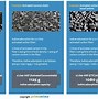 Image result for Activated Carbon Structure