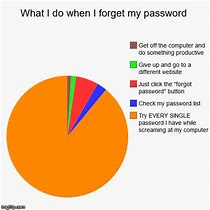 Image result for Forgotten Password Meme