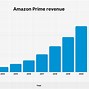 Image result for Amazon Prime Subscribers
