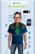 Image result for Android Man
