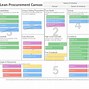Image result for Contract Types for Agile