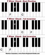 Image result for F# On Piano