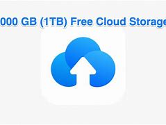 Image result for 1 tb cloud backup