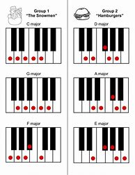 Image result for Piano Music Scale