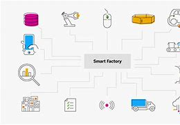 Image result for Smart Factory Scheme