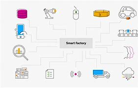 Image result for BMW Smart Factory