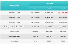 Image result for Berapa Harga iPhone 1