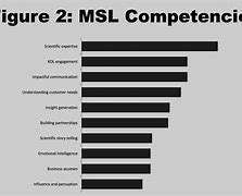 Image result for MSL Role Model