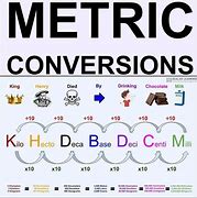 Image result for Metric Conversion Symbols