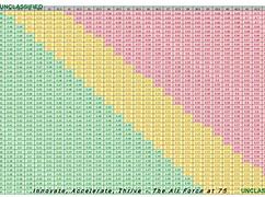 Image result for Abcp Tape Chart