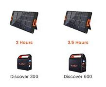 Image result for portable solar panels banks
