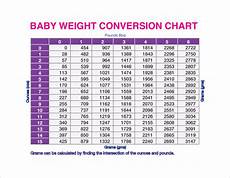 9 Sample Weight Conversion Charts Sample Templates