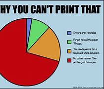 Image result for Plotter Printer Meme