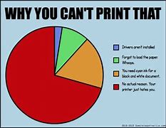 Image result for Funny Broken Printer Signs