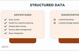 Image result for What Is the Main Difference Between Structured and Unstructured Data