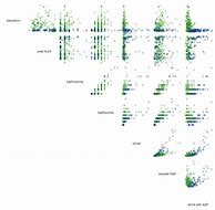 Image result for Data Analysis Example