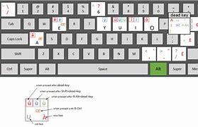 Image result for French Keyboard Layout Characters