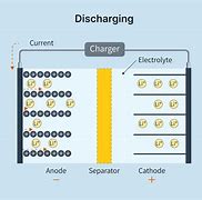 Image result for Battery Rechargeable Circuit Design