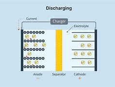 Image result for 5S Li Battery Charge Profile