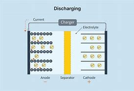 Image result for Double USB Charger AC 3A