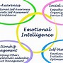 Image result for emotional_intelligence