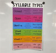 Image result for Multisyllabic Words Anchor Chart