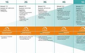 Image result for Difference Between Science and Technology