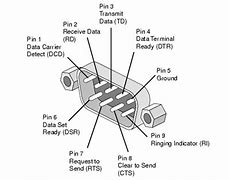 Image result for COM Port 9