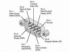 Image result for Standard RS232 DB9 Pinout
