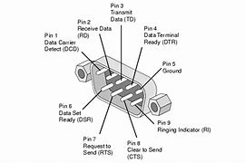 Image result for DB9 Serial Connector Pinout